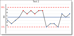 Control Charts - Product Documentation