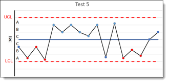 Control Charts - Product Documentation