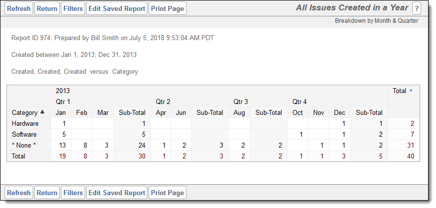 Matrix Reports - Product Documentation