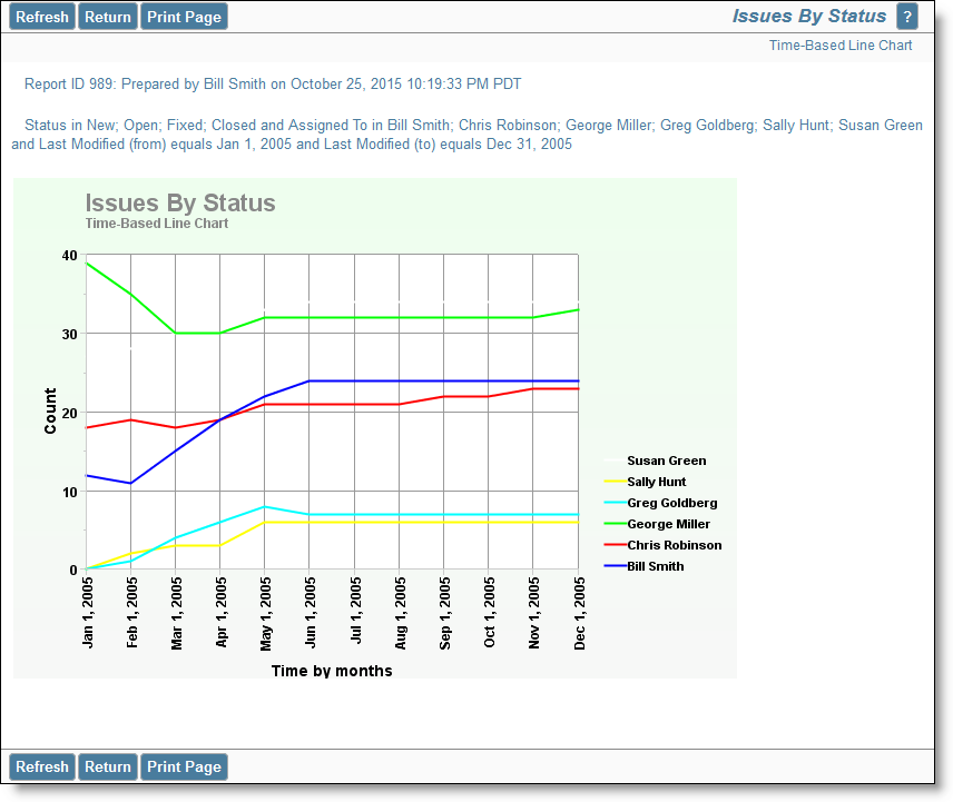 Time Based Racing Line Graph Line Charts - Product Documentation